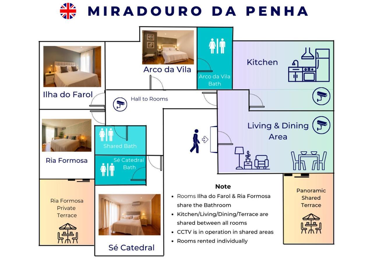 Miradouro Da Penha Hotel Faro Exterior photo